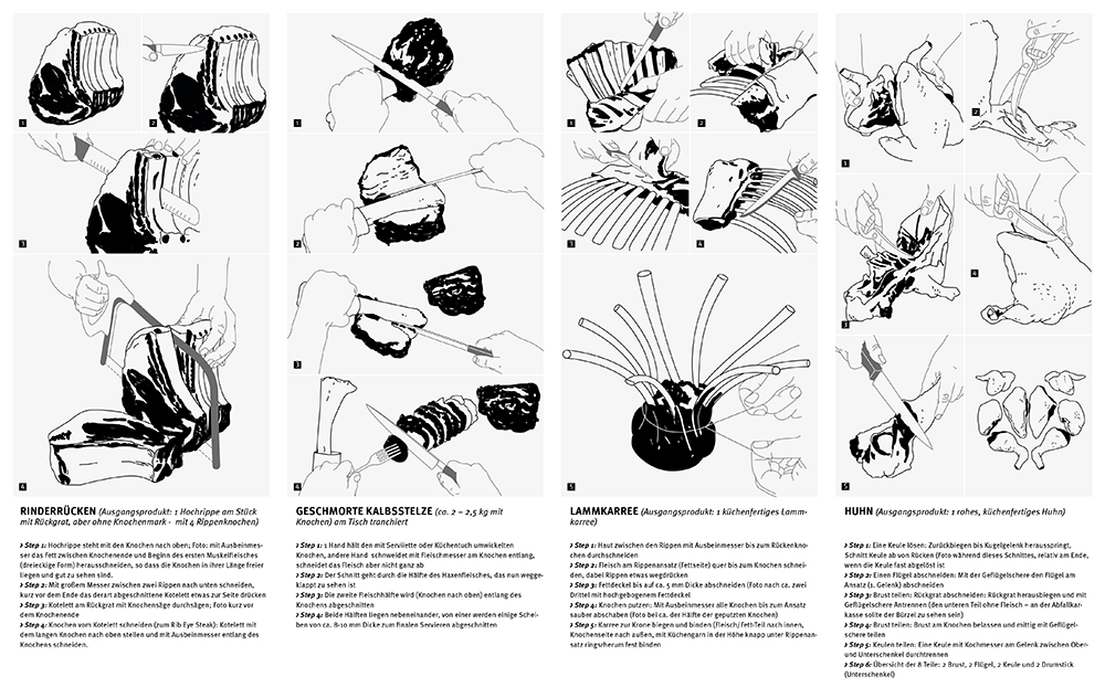 drawn manual how to carve meat 